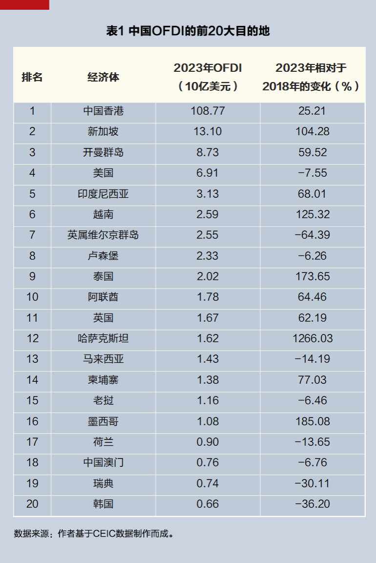 ag娱乐